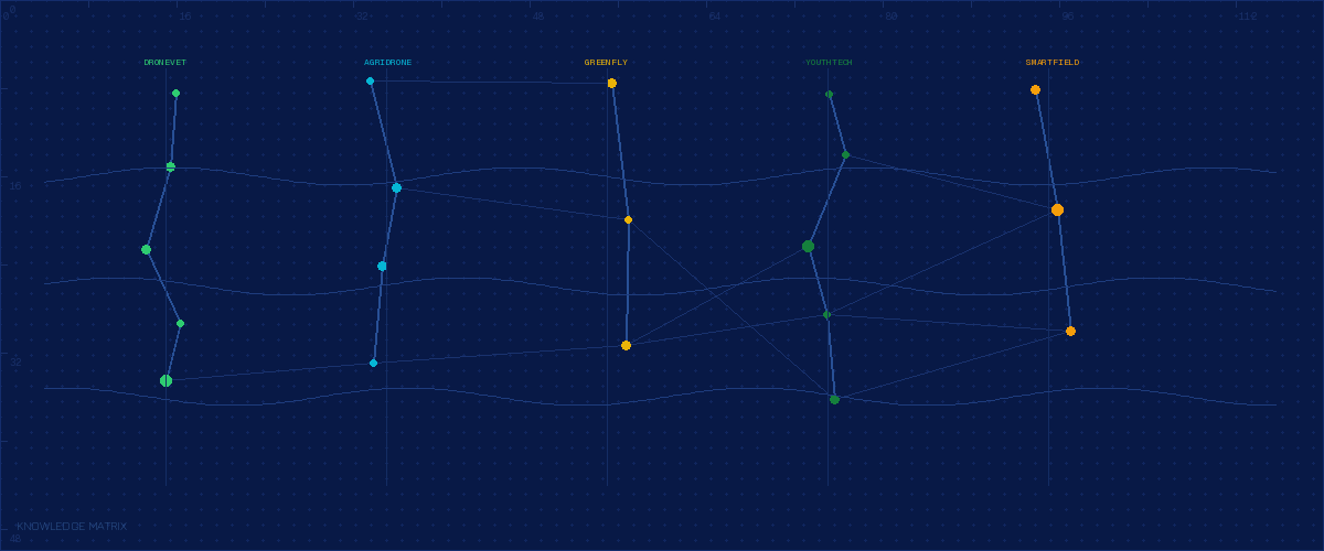 EVEC Projects & Knowledge Hub